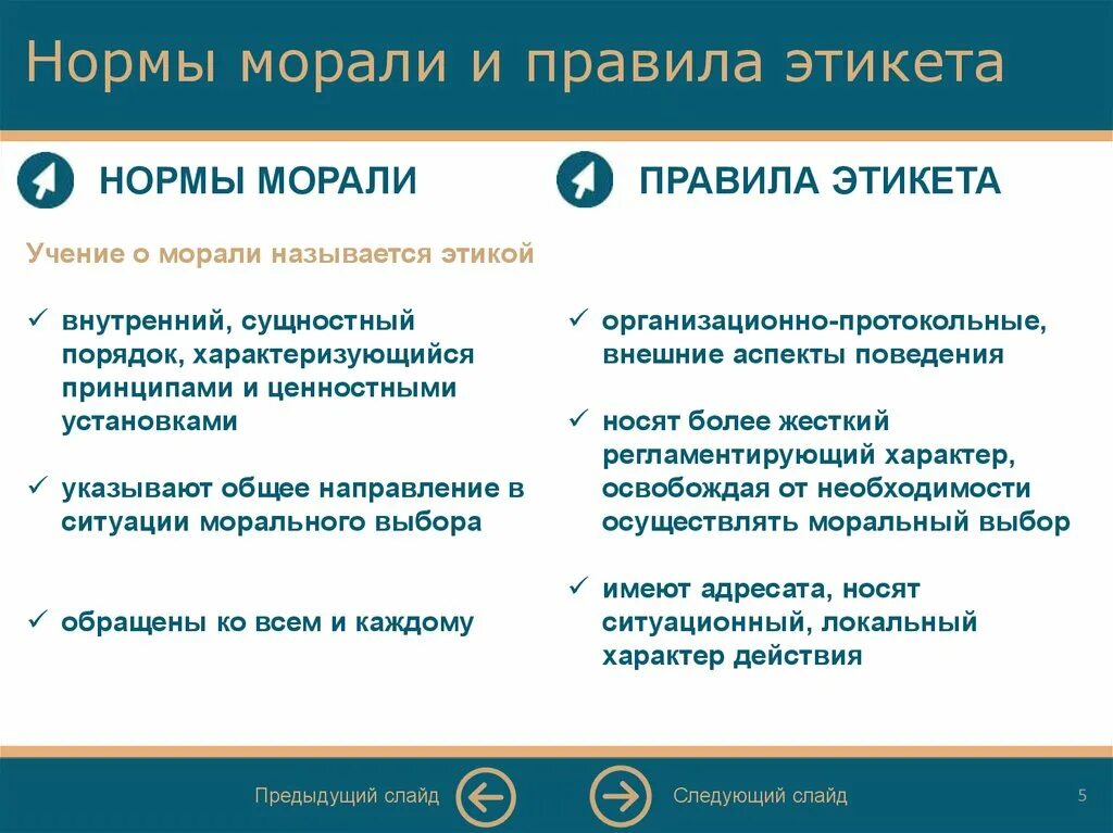 Нормы морали носят