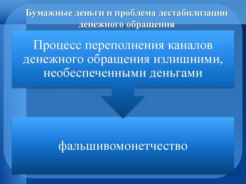 Переполнение денежных каналов. Проблемы бумажных денег. Проблемы денежного обращения. Деньги и проблемы денежного обращения. Плюсы и минусы бумажных денег.