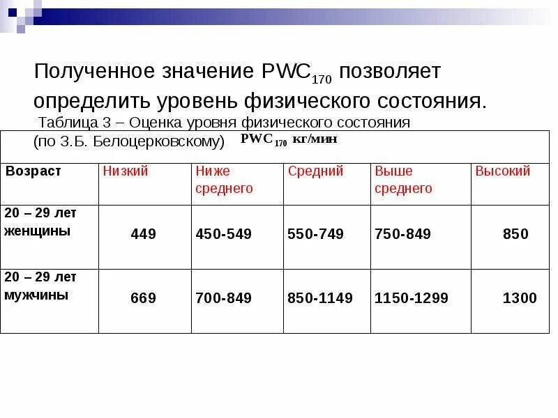 Pwc 170. Pwc170 оценка результатов. Pwc170 норма. Уровень физического состояния. Оценка физического состояния в таблице.