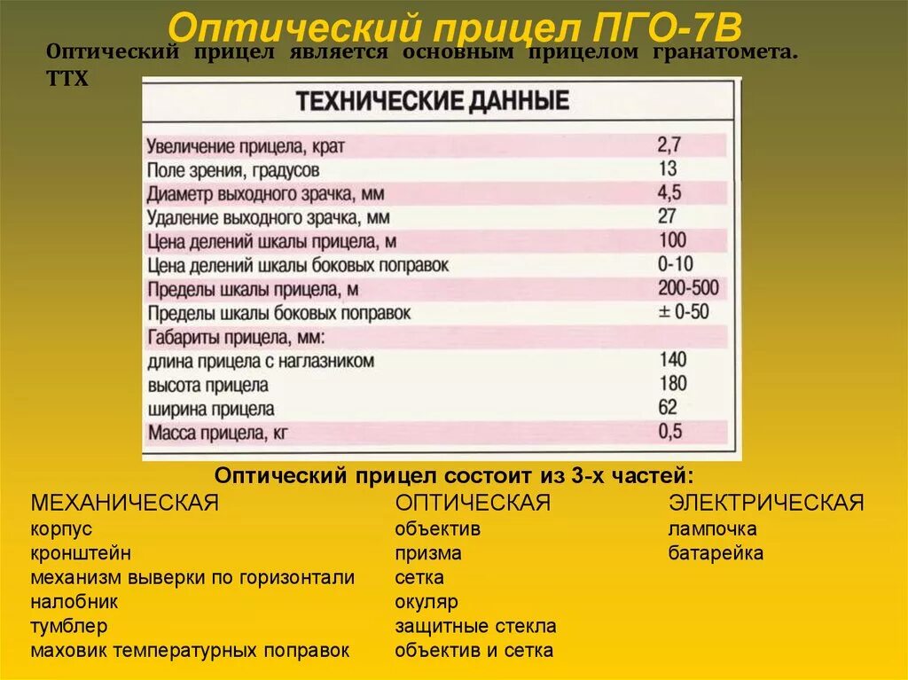 ПГО на РПГ 7. Сетка прицела ПГО-7в. Прицел ПГО 7 на РПГ. ПГО-7в ТТХ. Прицелы ттх