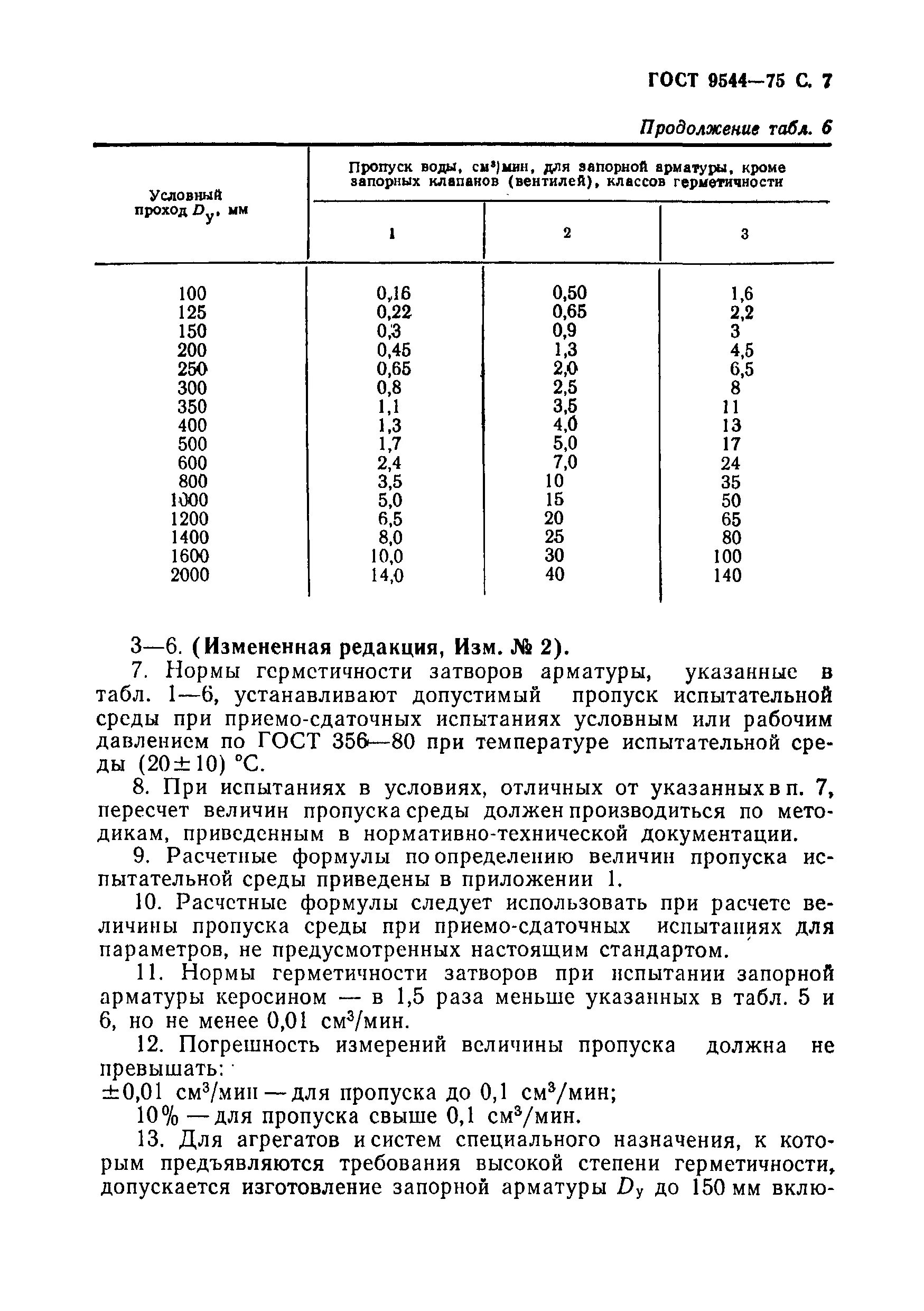 Арматура запорная ГОСТ 9544-75. Затвора по ГОСТ 9544-93. Герметичность затвора по ГОСТ 9544-2015. Класс герметичности арматуры по ГОСТ 9544.