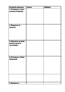 Капитанская дочка читательский дневник 8 класс