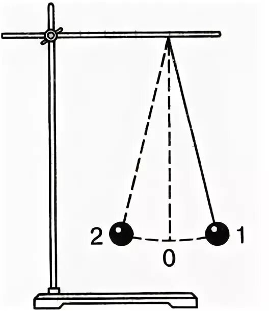 Металлический шар подвешен на нити. Нитяной маятник схема. Штатив с муфтой и лапкой физика маятник. Математический маятник. Маятник на нити.