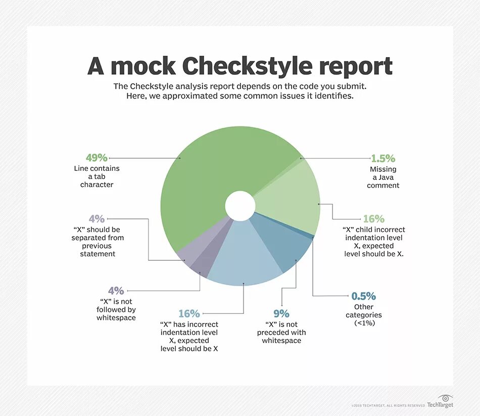 Checkstyle plugin. Checkstyle java. checkstyle. static analysis code. code analysis.