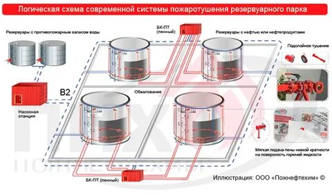 Расчет автоматического пожаротушения