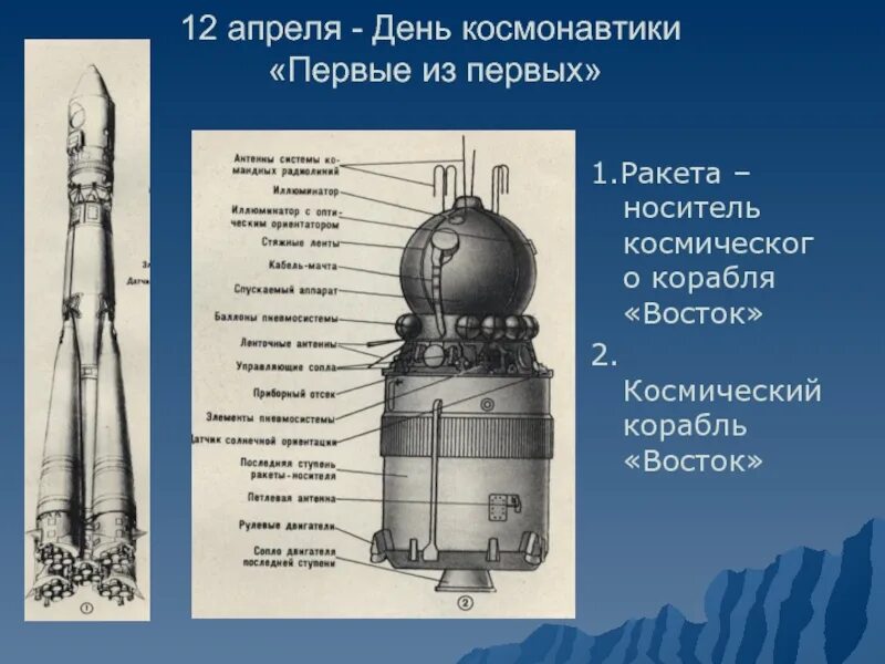 Космический корабль Восток Юрия Гагарина для детей. Восток-1 космический корабль сбоку. Ракетоноситель Восток космический корабль. 12 Апреля день космонавтики корабль Восток.