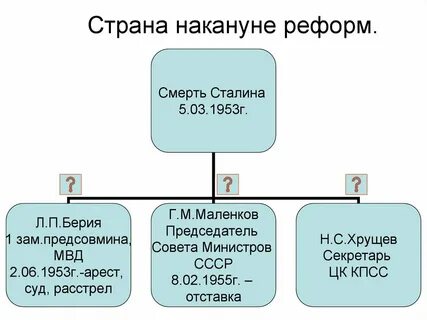 Накануне реформ