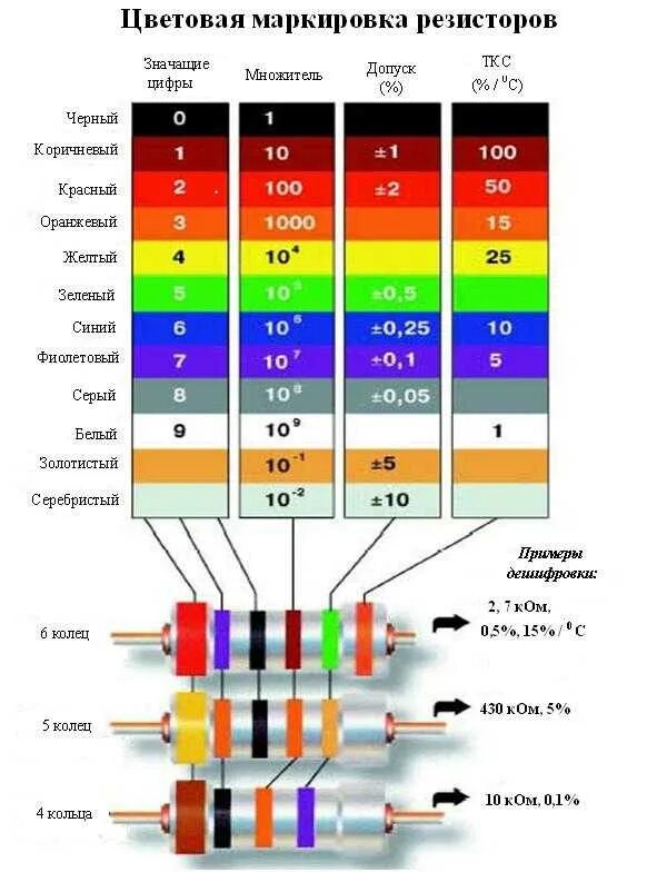 Маркировка резисторов по цветам таблица. Резистор 5.1 ом цветовая маркировка. Резистор 10 килоом цветовая маркировка. Fuse резистор цветовая маркировка. Резистор 220 ом маркировка.