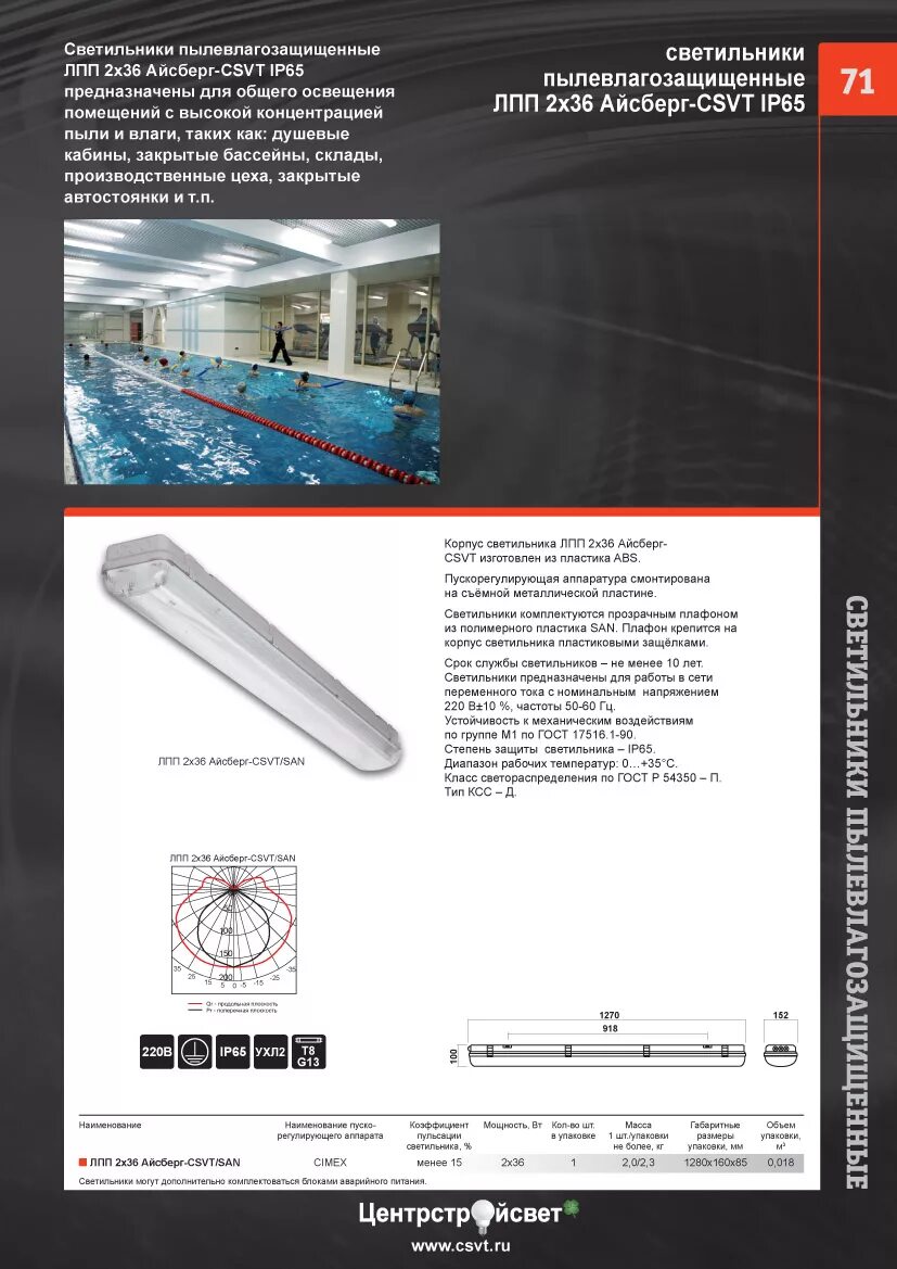 Лпп по маяк личный. Светильник ЛПП 2х36 Айсберг-CSVT ip65. Светильник Айсберг 2х36 ip65. Светильник Айсберг 2х36 ip65 San.