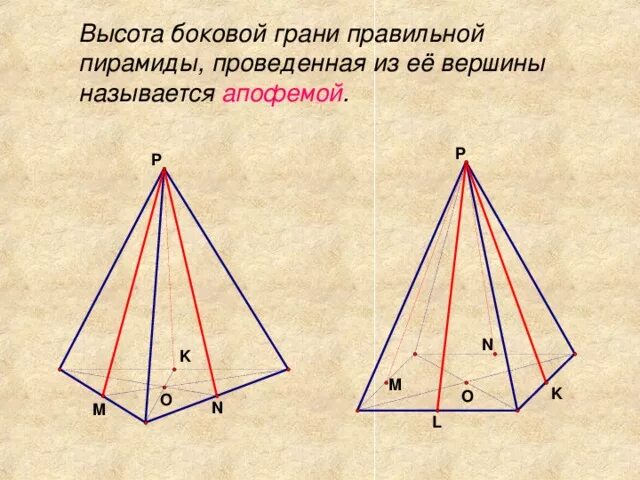 Как называется высота боковой грани. Высота пирамиды апофема ее боковой грани. Высота боковой грани правильной пирамиды. Высота боковой грани правильной пирамиды проведенная из ее вершины. Боковые грани правильной пирамиды.