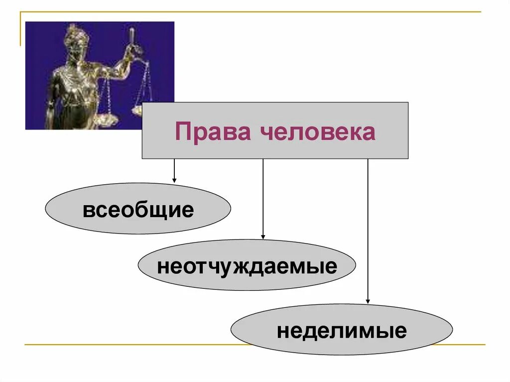 Неотъемлемые человека. Неотъемлемые человека