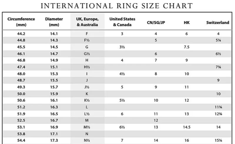 Size t c что это. International ring size chart. ring size uk. us ring size. размер num что это.