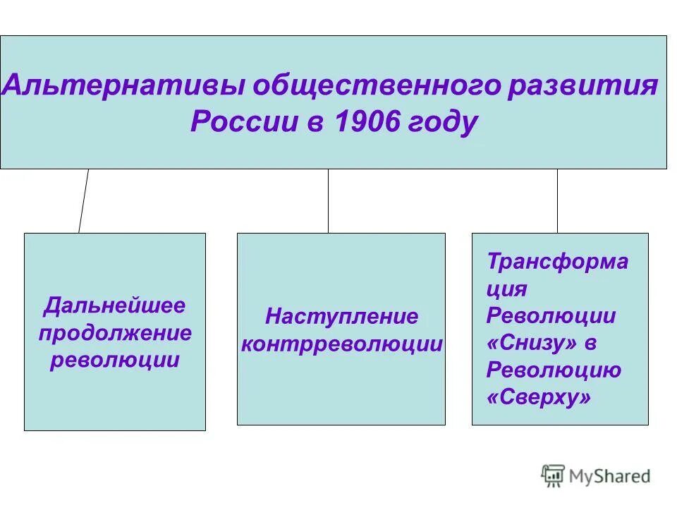 общественные альтернативы