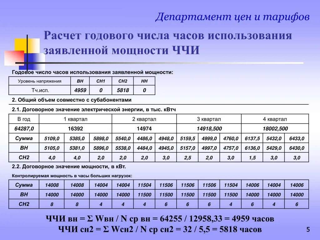 СН-2 уровень напряжения. Уровни напряжения. Уровень напряжения СН. Вн сн1 сн2 НН. Отличаются на сн2 группу