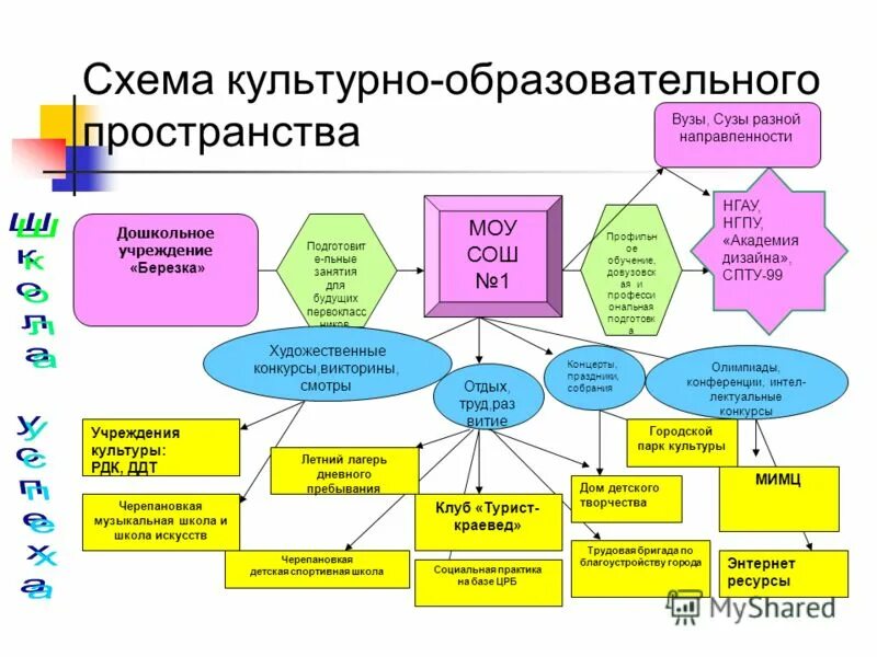 Цифровое образовательное пространство. Создание культурного образовательного пространства. Создание единого воспитательного пространства. Создание единого педагогического пространства. Образовательное пространство схема.