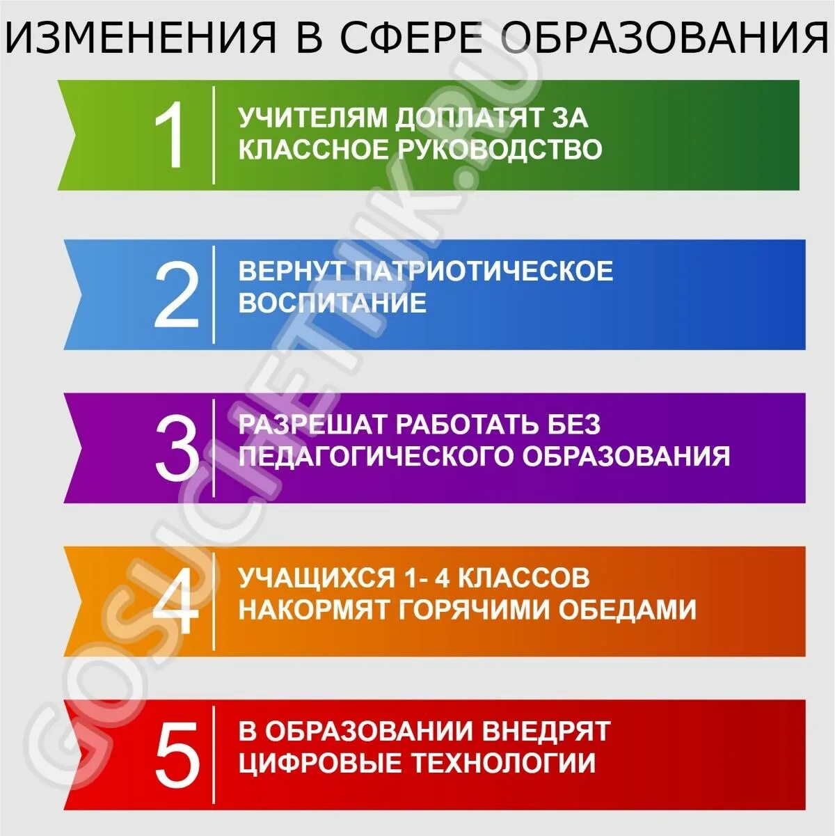 Изменение образования 2025