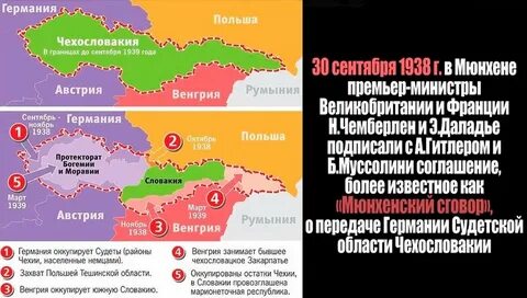 Оккупация чехословакии польшей