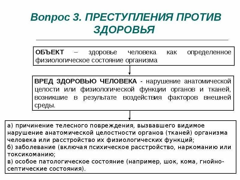 Виды преступлений против жизни. Квалификация против личности