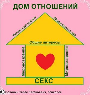 Метод дом