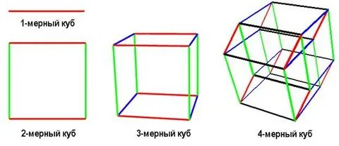 Объяснение 4 измерения