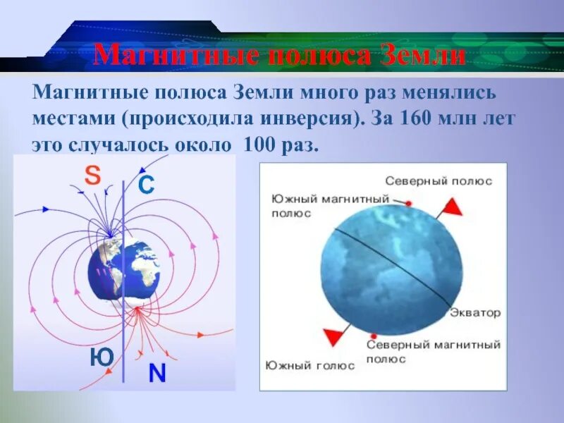 Совпадают ли магнитные полюса