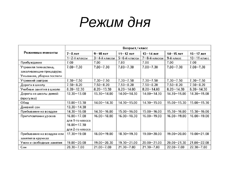 Режим дня 1 сон