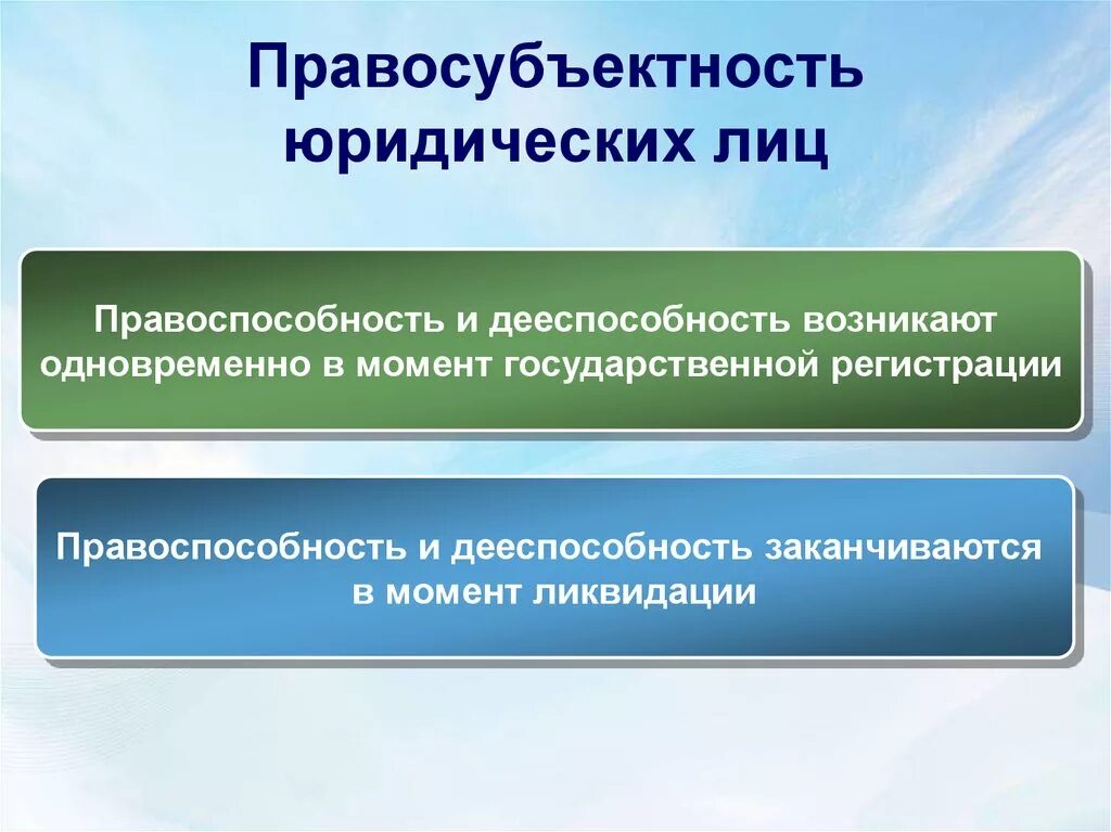 Правосубъектность юридического лица. Правоспособность юридического лица. Правоспособность и правосубъектность юридического лица. Правосубъектность юридического лица и ее осуществление.