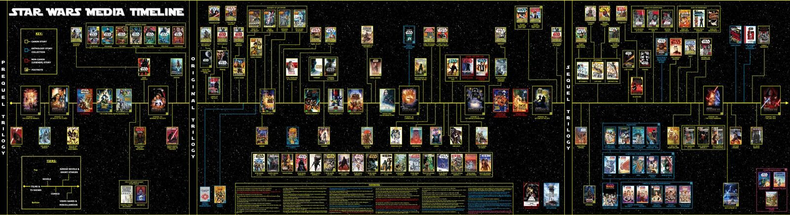Хронология просмотра звездных. Star wars canon timeline. star wars хронология. звёздные войны войны хронология. звёздные войны хронология фильмов.