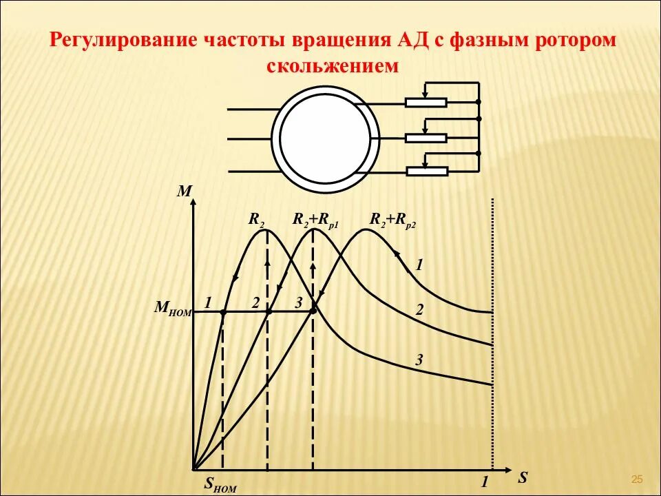 С помощью частоты вращения. Двигатель с фазным ротором регулирование скорости. регулирование частоты вращения ротора. ад с фазным ротором. схема частотного регулирования.