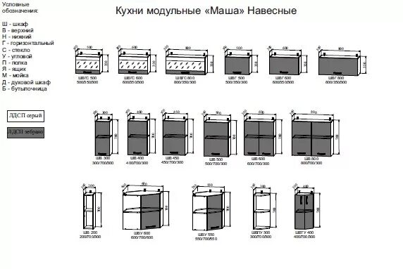 Сборка кухни маша. Су 1000 ДСВ мебель схема сборки. Кухня Маша модульная ДСВ. Кухня Маша 2м схема сборки. Схема сборки кухни Маша 2 1.6 метра.