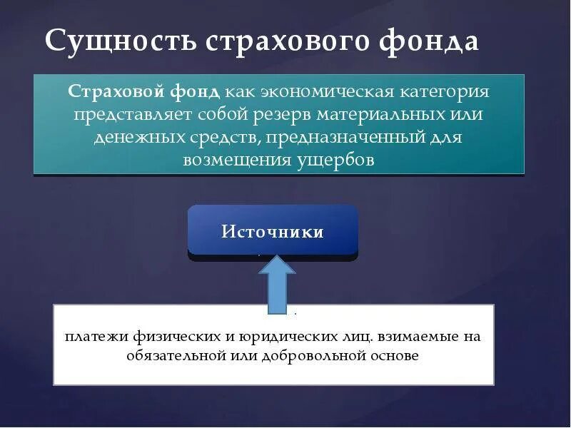 Страхование экономика кратко. Страховые фонды виды. Страховой фонд. Понятие страхового фонда. Назначение страхового фонда.