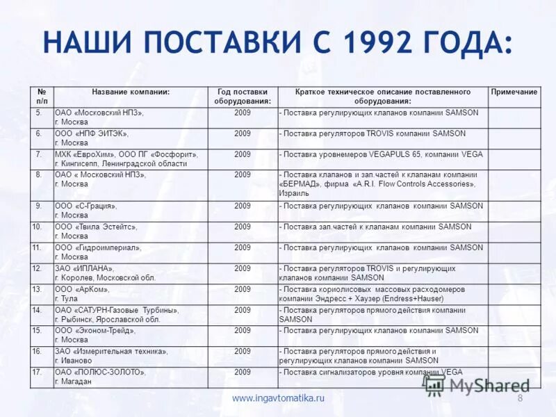 логотипы компаний. название предприятия малого бизнеса. название организаций список. составить список поставщиков. поставщики названия фирм.