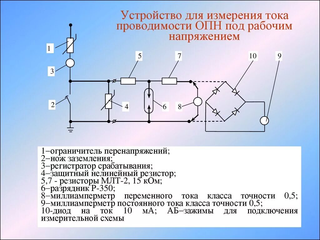 Ток опн