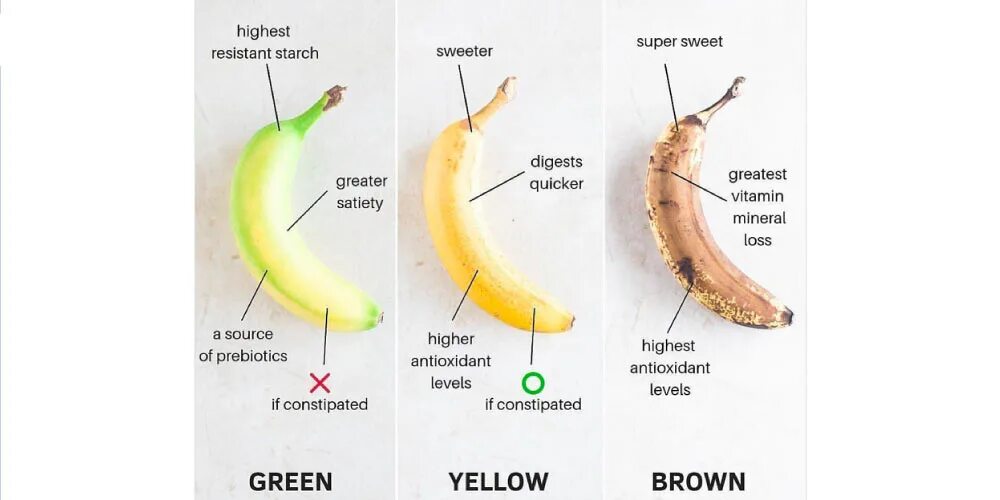 Какие бананы полезнее зеленые или. Банан полезен или вреден. Бананы плантайны. Бананы польза. Чем полезны зеленые бананы.