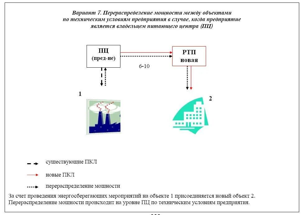 Перераспределение мощности электроэнергии. Увеличение мощности электроэнергии до 15 КВТ. Соглашение о перераспределении мощностей электроэнергии. Увеличитель мощности электроэнергии. Увеличения мощности электроэнергии дома