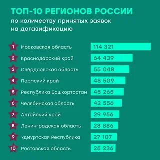 Занимающий в рейтинге третье место
