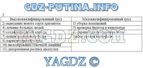 Пример квалифицированного труда