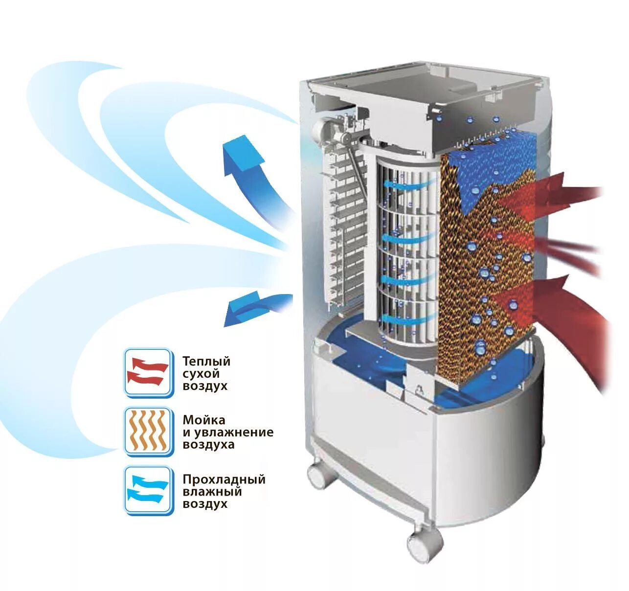 Honeywell CS 121 AE охладитель воздуха. Климатическая установка Honeywell cs121ae. Honeywell cs121ae климатический комплекс чистка фильтра. Напольный кондиционер Honeywell cs121ae. Оборудование охлаждение воздухом