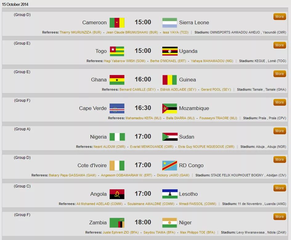 Кубок африканских наций по футболу турнирная таблица. Кубок африканских наций 2021. Расписание чемпионат африка. Сборная сенегала по футболу 2022. Расписание кубка африки.