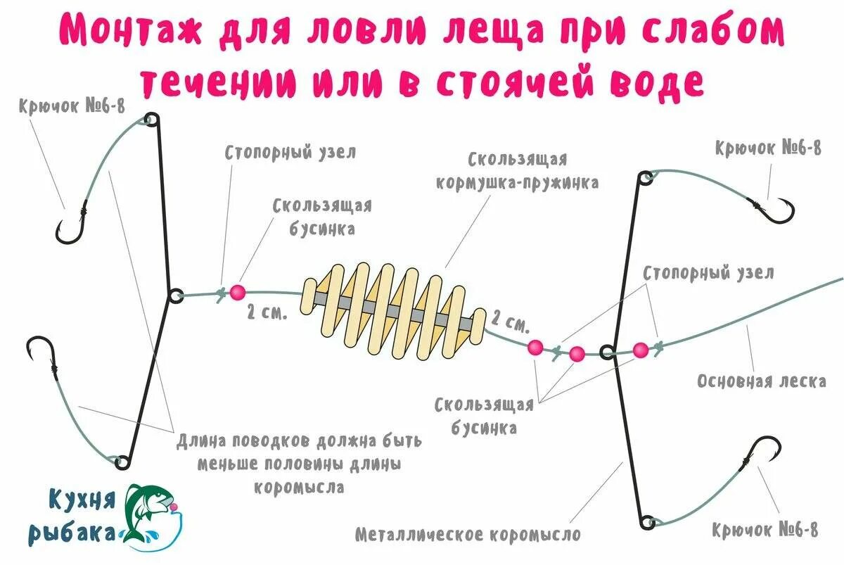 Лучшие снасти для ловли. Сборка фидерного удилища схема. Схема монтажа фидерной снасти для рыбалки. Кормушка пружина для фидера оснастка. Схема донной снасти для ловли на течении.