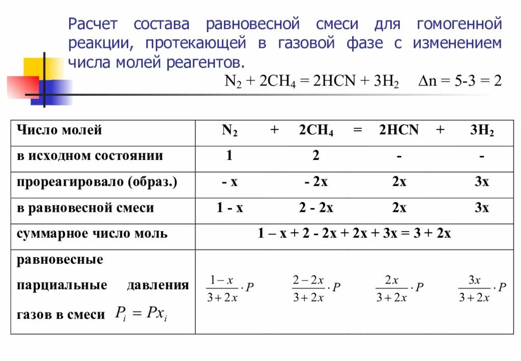 Как рассчитать состав газовой смеси. Как определить состав равновесной смеси. Плотность равновесной смеси. Равновесный состав смеси.