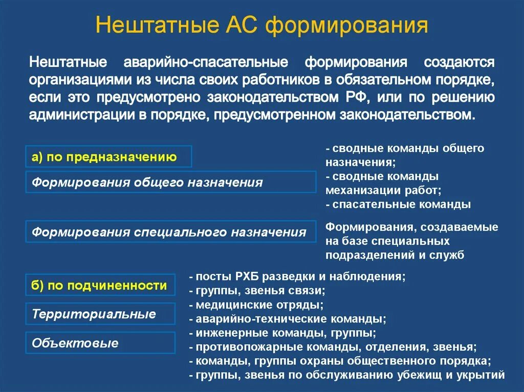 Нештатные формирования. "Нештатные формирования службы медицины катастроф" реферат. Нештатные аварийно-спасательные формирования. Назначение нештатного аварийно спасательного формирования. Аварийно спасательные службы могут создаваться