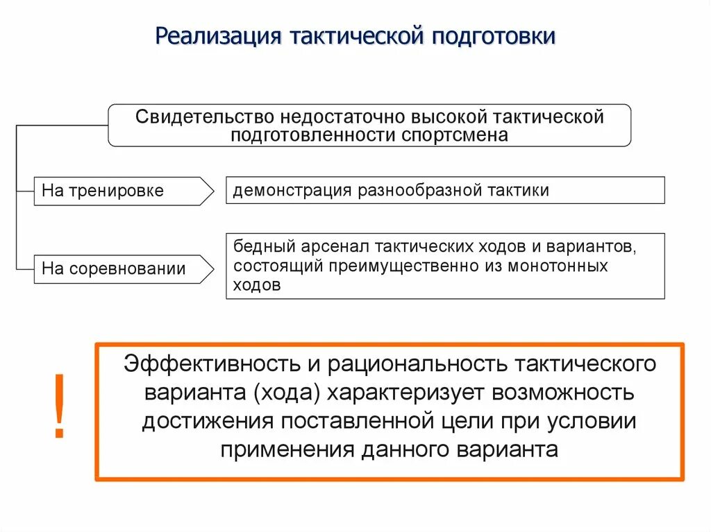 Область применения данного хода