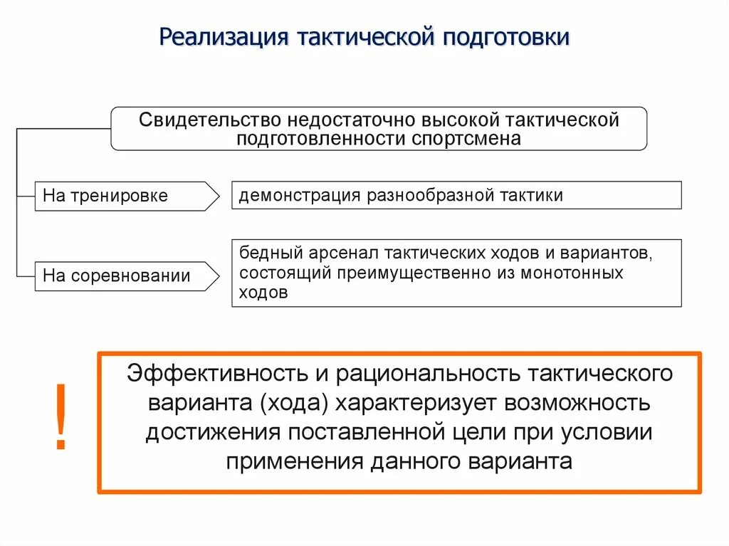 Комплексный контроль в подготовке спортсмена. Цели тактической подготовки. Тактика реализации готовности. Тактическая подготовки анализ. Методы комплексного контроля в физической культуре и спорте.