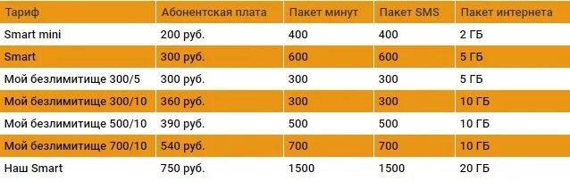 Тариф с абонентской платой 200 рублей. Тариф. Тарифный план. Тарифные планы сотовой связи. Тарифы с абонентской платой.