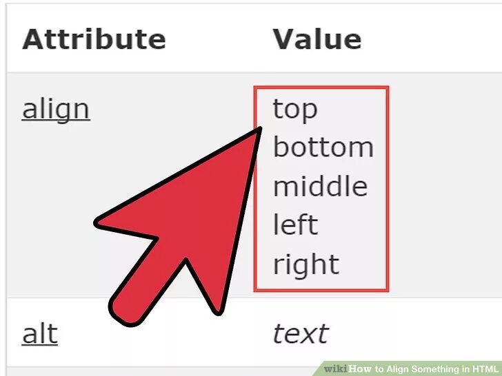 Align html. Атрибут align в html. Команда align html. Align CSS. Html right