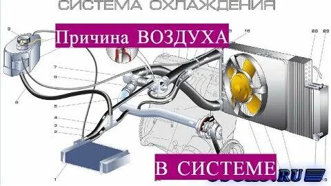 Причины завоздушивания системы