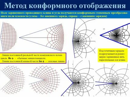 Способ просмотра