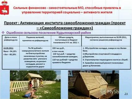 Средства самообложения граждан относятся
