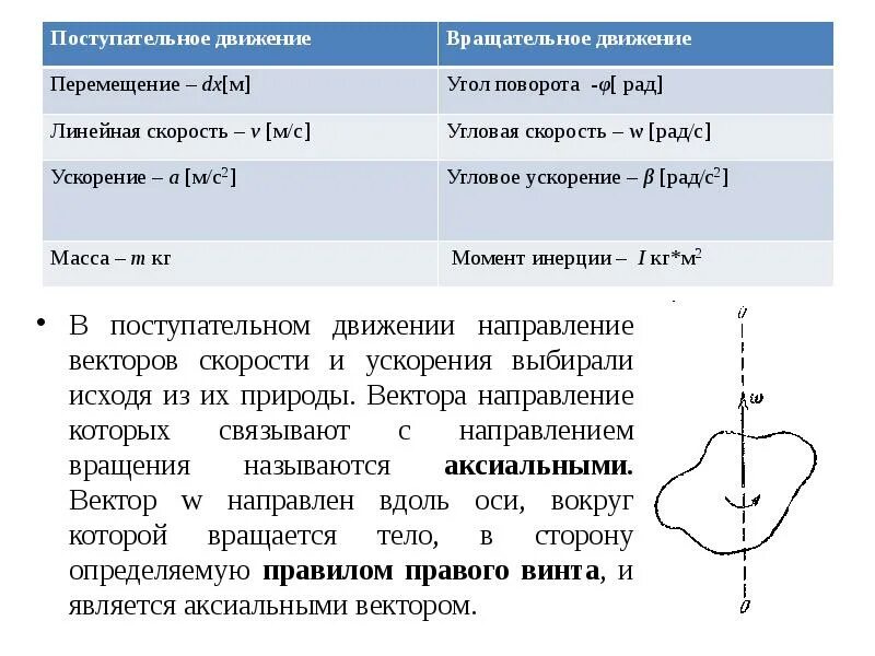 Поступательно вращательное движение тела. Вращательное движение. угловое перемещение, скорость и ускорение.. перемещение поступательного движения. ускорение при поступательном движении формула. динамика поступательного и вращательного движения.